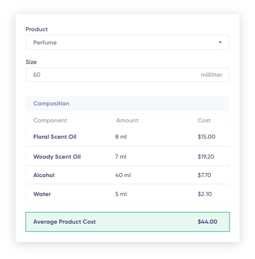 لوحة تحكم نظام إدارة الموارد